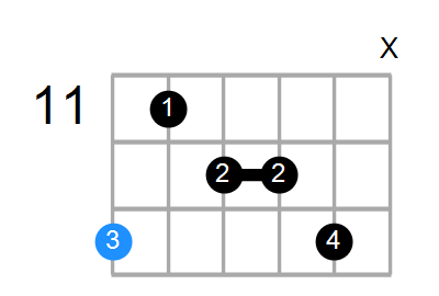 Fmin6(add9) Chord